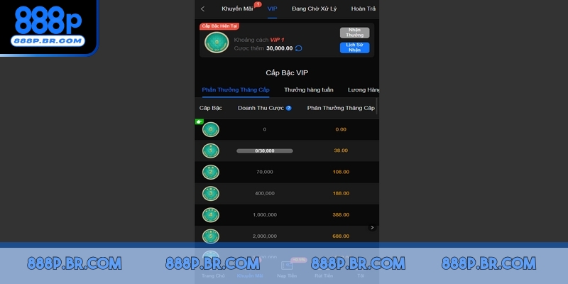 Casino 888P Trải Nghiệm Game Đỉnh Cao, Cơ Hội Thắng Lớn 6 Ưu đãi từ sòng bài là cơ hội để người chơi mở rộng vốn